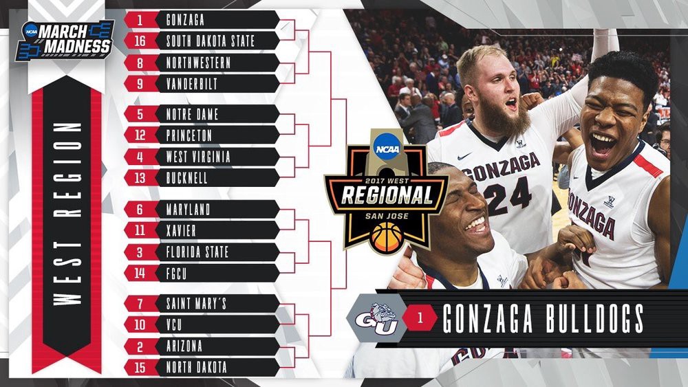 March Madness is upon us! Let's take a look at digital matchups of the Midwest Region below. Lead Image Credit: @MarchMadness