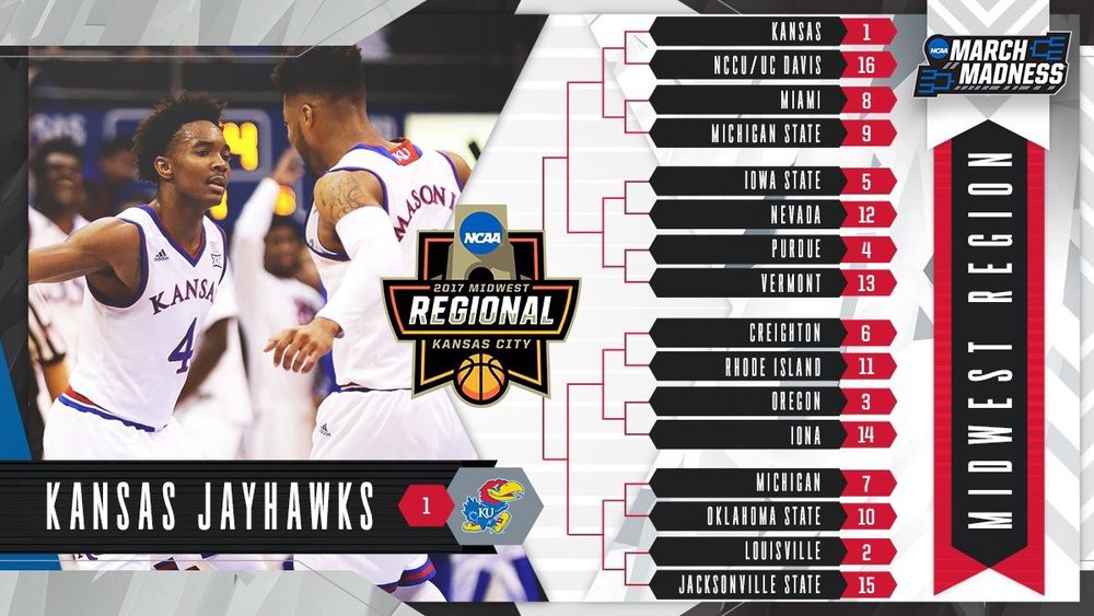 March Madness is upon us! Let's take a look at digital matchups of the Midwest Region below. Lead Image Credit: @MarchMadness