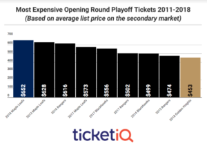NHL Playoff Tickets
