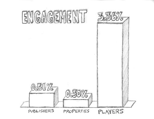 athlete - social - media