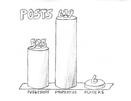 athlete - social - media