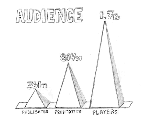 athlete - social - media